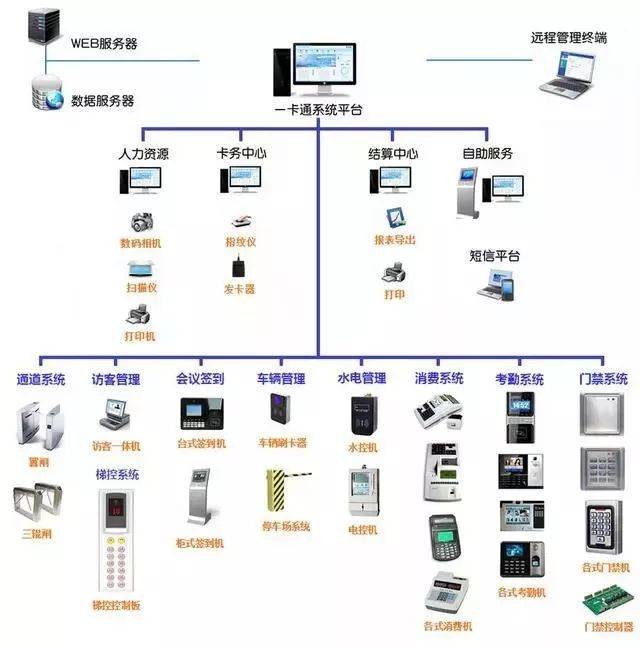 計算機網(wǎng)絡(luò)系統(tǒng)拓撲圖與計算機系統(tǒng)服務(wù)