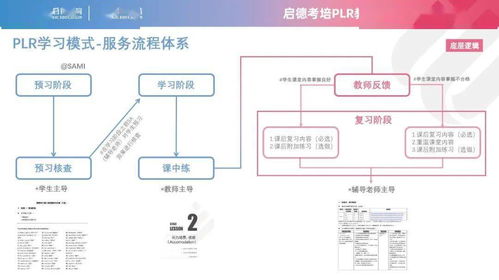 四位一體標(biāo)準(zhǔn)化教學(xué)體系與勤奮細(xì)致的服務(wù) 啟德考培發(fā)布PLR教學(xué)服務(wù)產(chǎn)品