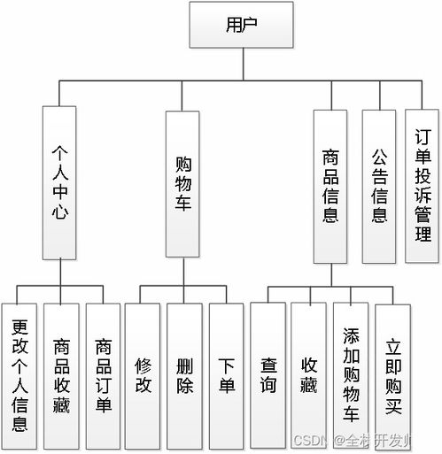 基于Java SpringBoot與Vue.js實(shí)現(xiàn)的游戲交易系統(tǒng)設(shè)計(jì)與實(shí)現(xiàn)