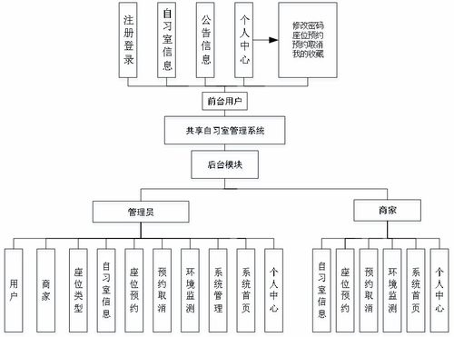 SpringBoot共享自習(xí)室管理系統(tǒng)的設(shè)計(jì)與實(shí)現(xiàn)